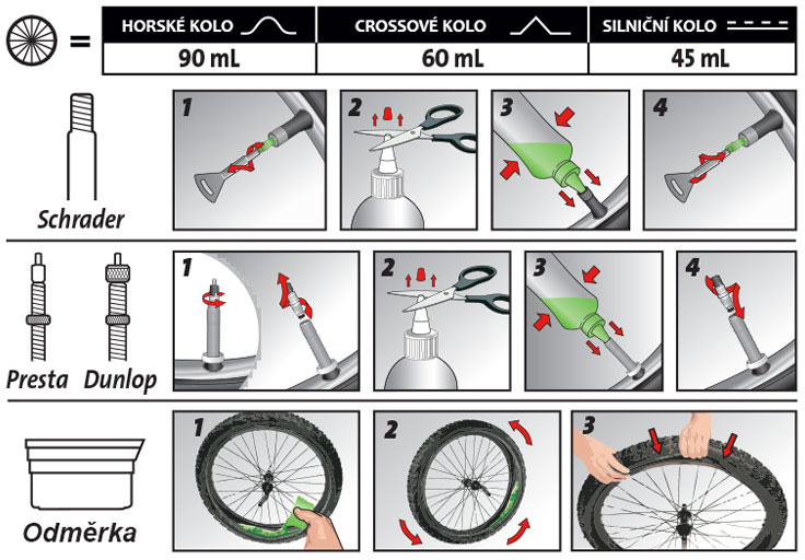 MANUÁL APLIKACE SLIME STR DO CYKLO PNEU